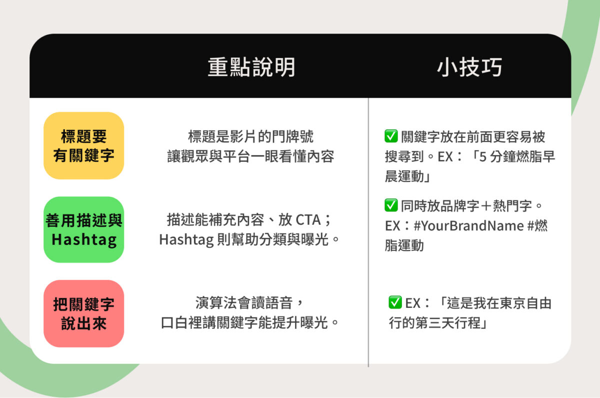 短影音 × SEO:要怎麼做才有流量?
