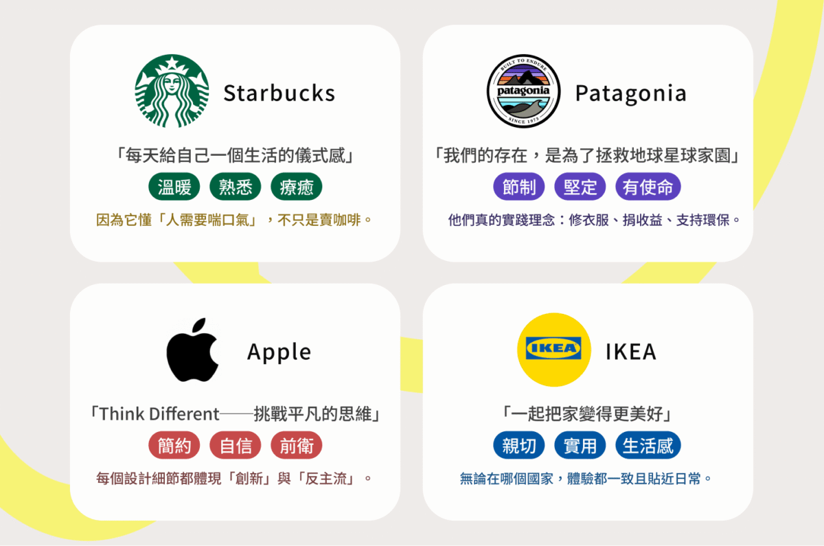 步驟 2｜找到品牌故事與語氣