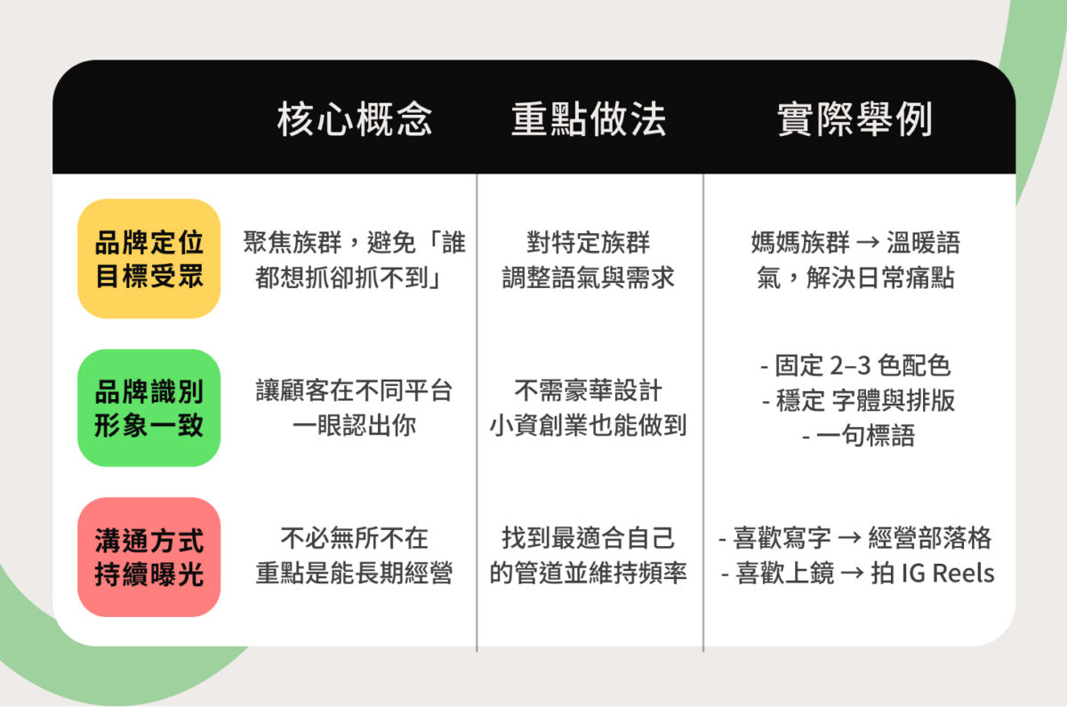 品牌策略入門指南:三個方向幫你少走彎路