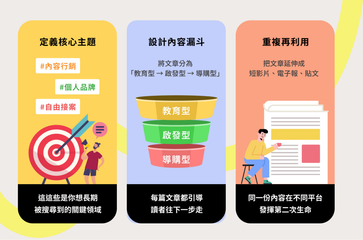 有策略的內容，是時間的複利工具