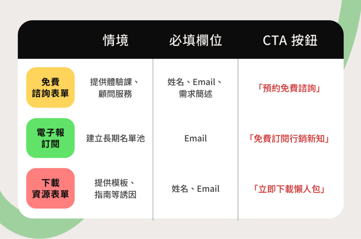 一個好網站能做的三件事