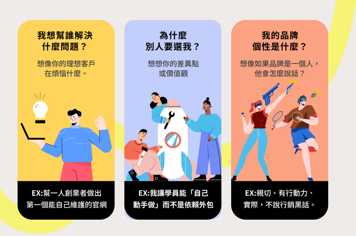 三個問題釐清品牌方向